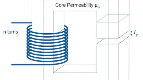 Custom Inductors – ONE Design Equation