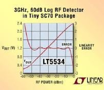 LTC Intros LT5534 Logarithmic-Type RF Detector