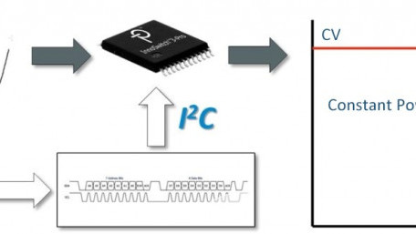 Dynamically Configurable Off-Line Switcher IC for Higher Application Flexibility