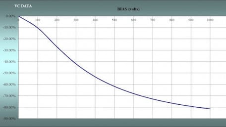 Class 2 MLCC Dielectrics and the Case of the Missing Capacitance