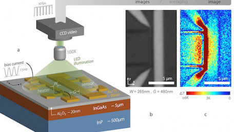 Secrets of ‘Fluid-Like’ Heat Flow in Solid Semiconductor at Nanoscale