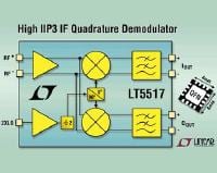 LTC Intros LT5517 Quadrature Demodulator