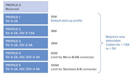 USB Type-C: Consumer Convenience Comes with Design Challenges