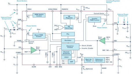 Preventing Start-Up Issues Due to Output Inrush in Switching Converters