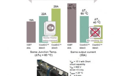 1200V Discrete SiC MOSFETs Compared to High-Speed 3 IGBTs for Servo-Drive Systems