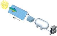 Hydrogen Solar Develops Nanocrystalline Material