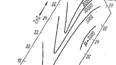 Research of Properties of Manganese Zinc Ferrites with Fe-poor Composition