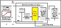 Flextek Electronics Offers FCMD010 Digital Power Controller