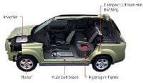 Nissan Announces New In-House Fuel Cell Stack