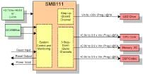 Summit Microelectronics Debuts SMB111/SMB112 PPM ICs