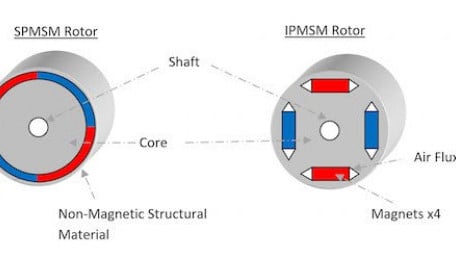 Modern Electric Motor Technology and Applications