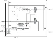 Summit Intros SMR 101 Programmable RESET Controller