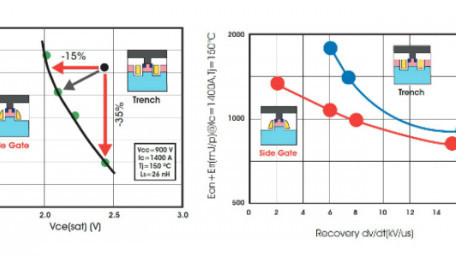 nHPD2 Power Modules Where Innovation Meets Requirements