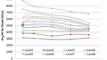 Current Source Gate Drivers Boost the Turn-On Performance of IGBT