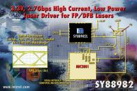 Micrel Launches SY88982 Power Driver IC