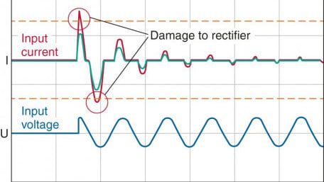 Combined Current Control with Inrush Current Limiters