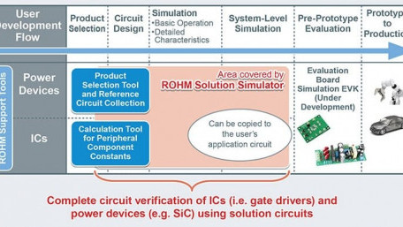 Web Simulation Tool for Complete Circuit Verification for Power Devices and ICs