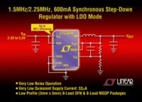 LTC Unveils LTC3448 Synchronous Step-Down Regulator