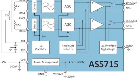 Inductive Position Sensor for High-Speed Automotive & Industrial Motors