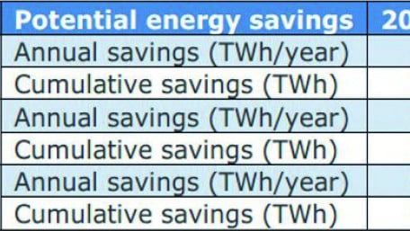 The Efficiency Revolution: Migrating to Advanced Low-Standby Power Architectures