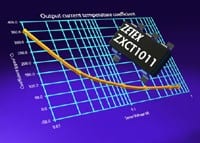 Zetex Debuts ZXCT1011 Current Monitor IC
