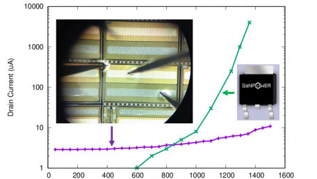 Making GaN Power Electronics Universal
