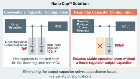ROHM’s New Nano Cap Technology Significantly Reduces Capacitance in Auto Applications