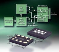 Fairchild Semiconductor Offers FSUSB23 CSP Switch
