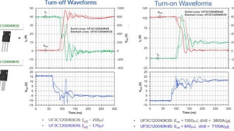 Maximizing Performance with SiC Discretes