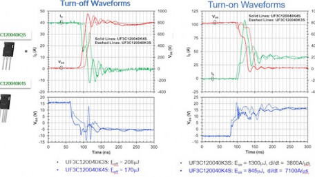 Maximizing Performance with SiC Discretes
