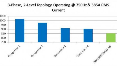 Latest Generation IGBT Modules for Efficient, Reliable & Power Dense Systems