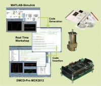 Technosoft Offers New MCK2812 Motor Control Kit