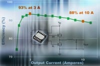 Synchronous Buck Step-Down Controllers From Vishay