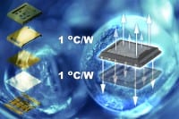 Vishay Siliconix MOSFETs With Double-Sided Cooling Offer 1.9 Milliohms On-Resistance