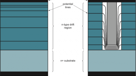 Trench Schottky Rectifier Functioning Benefits and Use Cases