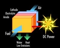 Ceres Power Moves Toward Fuel Cell Production