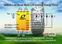 Cell Phone Camera LED Driver Added by Linear Tech