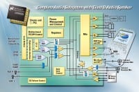 National Adds Smallest Audio Subsystem