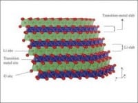 MIT Powers Up New Battery Chemistry for HEVs