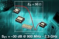 Vishay Offers EMI Filters with Integrated ESD Protection