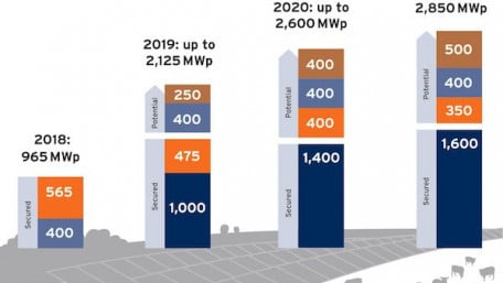 Germany Returns to Policy Favoring Gigawatt Scale Solar Parks