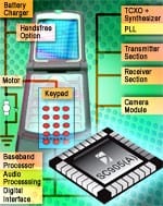 Semtech Debuts Digitally Programmable Power Management ICs
