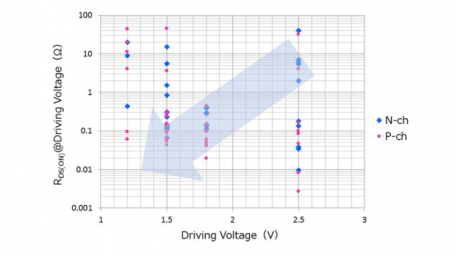 Toshiba to Showcase MOSFETs, Motor Drives and More at PCIM Europe 2019