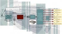 Pentadyne Joins Sun Microsystems and Others in Data Center Power Demo