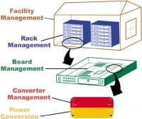 Darnell Identifies $800 Million Market for Digital Power ICs