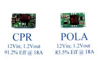 High-Efficiency POL License Offered by California Power Research