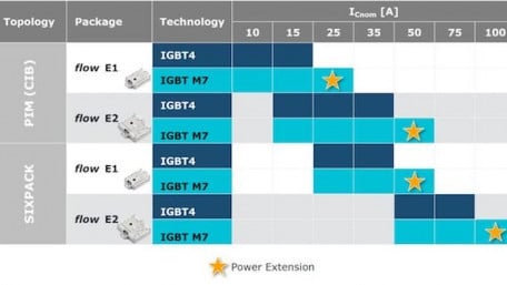 The Challenges of Using SiC MOSFETBased Power Modules for Solar Inverters