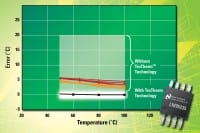 National Semiconductor Expands Family of Precision Temperature Sensors with Patent-Pending TruTherm Technology
