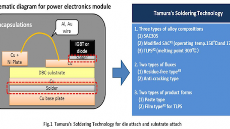 Soldering Materials for the Next Generation of Power Electronics