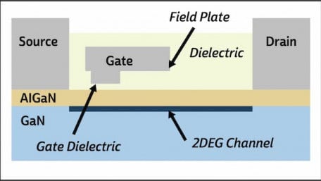 Designing High Voltage GaN Switch Reliability